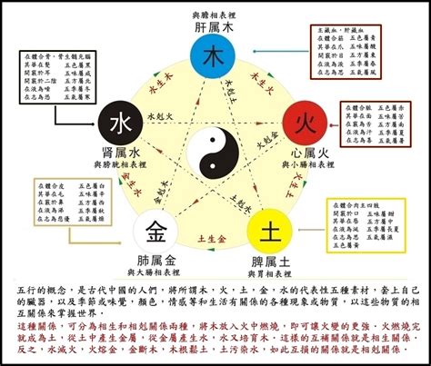 木剋土性格|五行相剋一目了然：木土水火金，相生相剋口訣記住它！